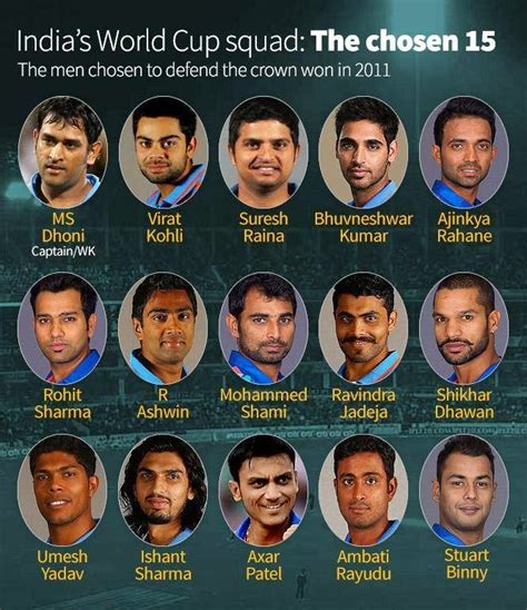 indian cricket team players name list 2015